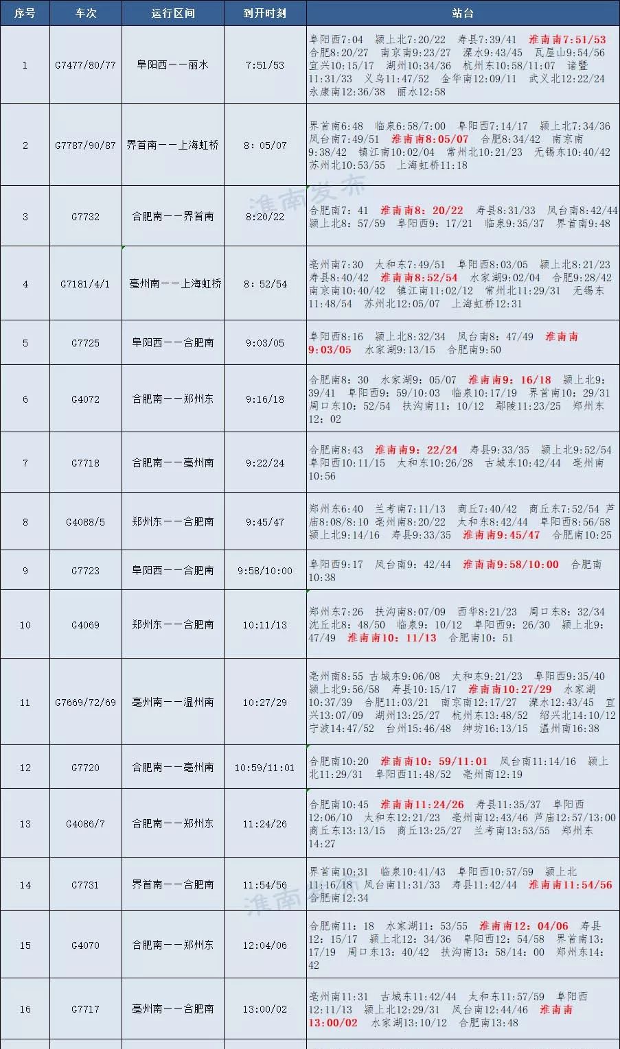 淮南G2最新时刻表大全,查询指南与获取方式