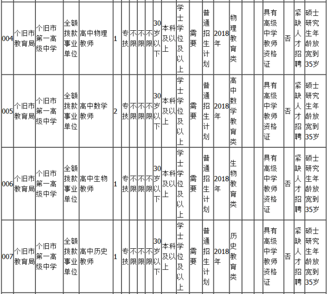 个旧人才网最新招聘,职业发展的首选平台
