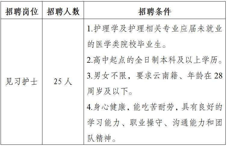 个旧人才网最新招聘,职业发展的首选平台