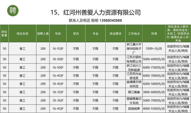 个旧人才网最新招聘,职业发展的首选平台