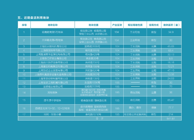 宝山区杨行镇最新规划,未来城市的蓝图展望