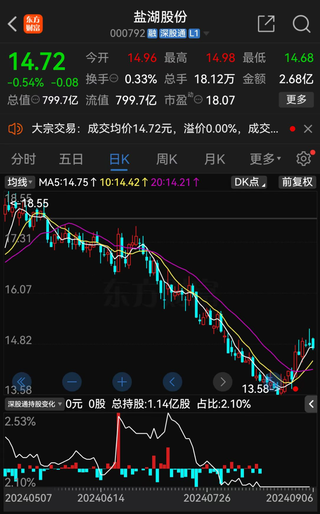 盐湖股份镁最新进展，内心平静的旅程探索之旅