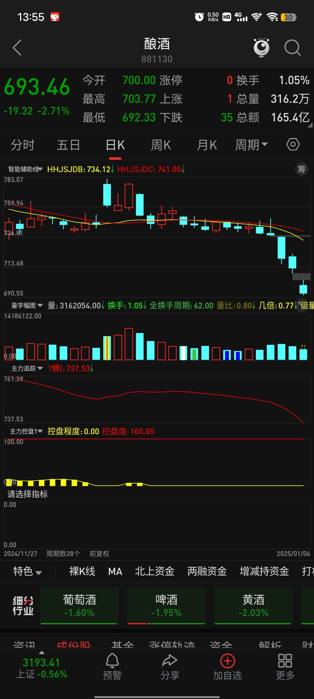 啤酒花股票飙升，最新动态你不可不知！