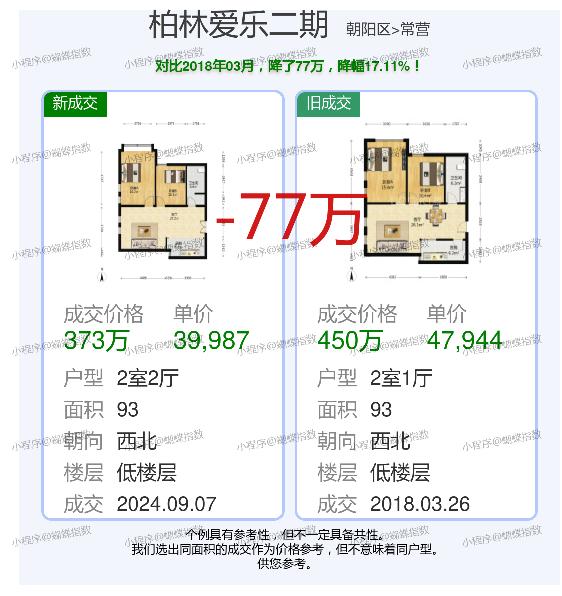 博爱二手房最新信息,科技智能引领未来居住之选
