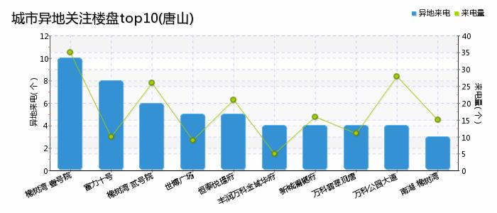唐山恒泰悦季最新房价揭秘,火热楼市行情下的房价动态