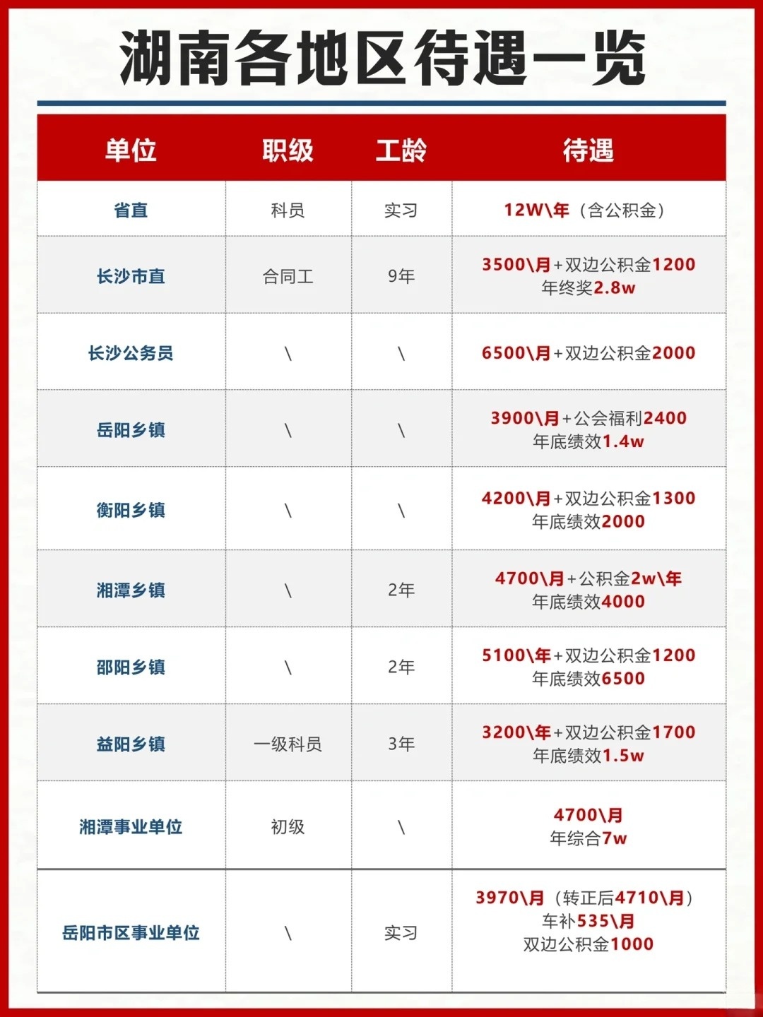 长沙辅警待遇最新动态,梦想与现实交汇,我们在积极行动!