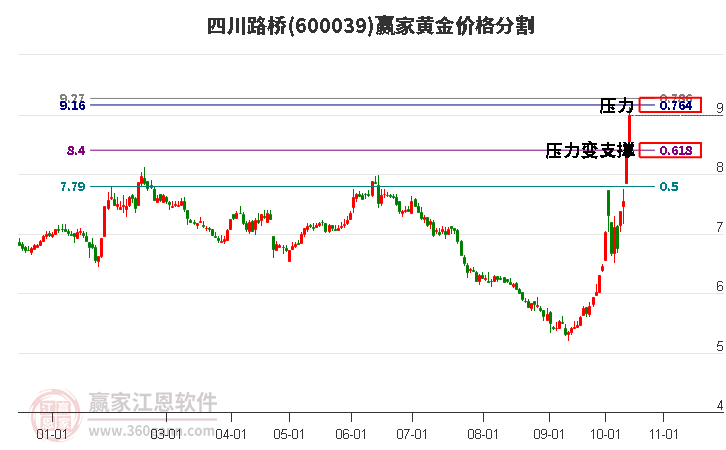 四川路桥股票行情最新动态与投资前景展望