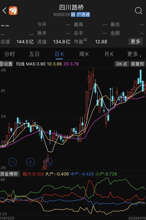 四川路桥股票行情最新动态与投资前景展望
