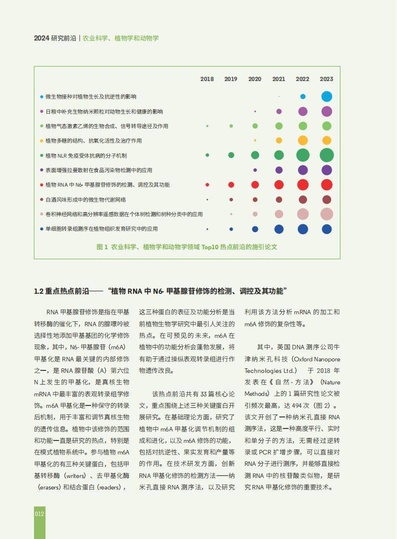 最新生物科学前沿动态探索未知,自信翱翔生物世界
