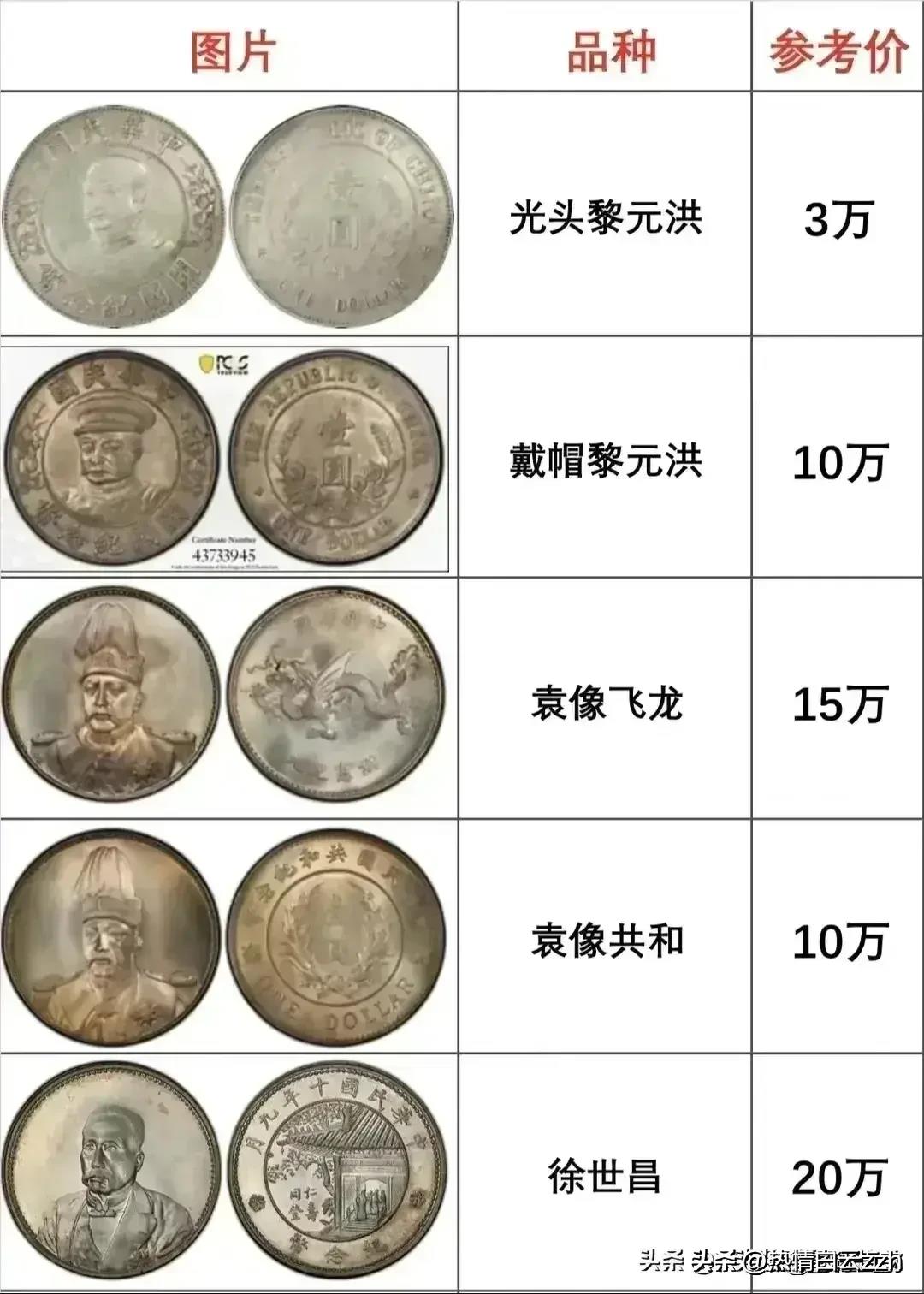 2025年袁大头银元最新价格表及市场价值分析