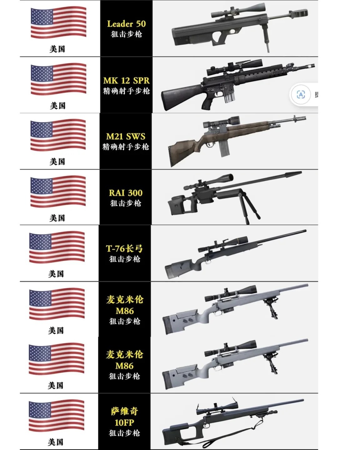 美国特种部队最新用枪，展现变化、自信与成就的力量