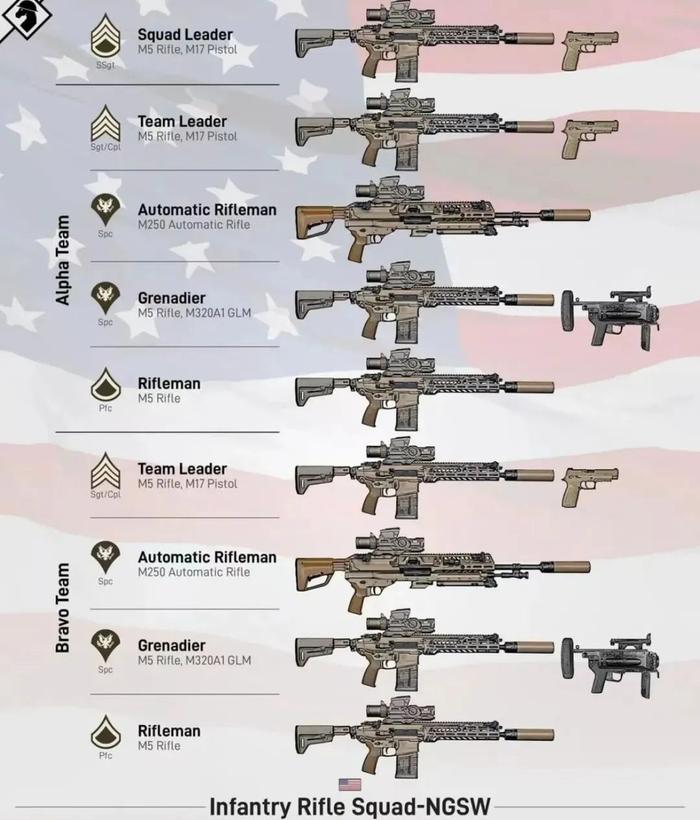 美国特种部队最新用枪,展现变化、自信与成就的力量