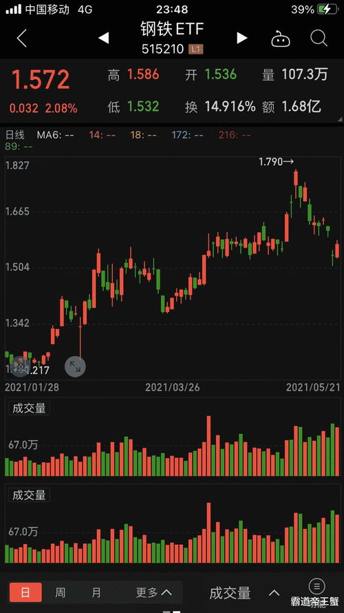 中国嘉陵股票动态更新，机遇与自我超越之旅