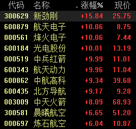 航天工程最新动态，心灵与星辰的启程之旅