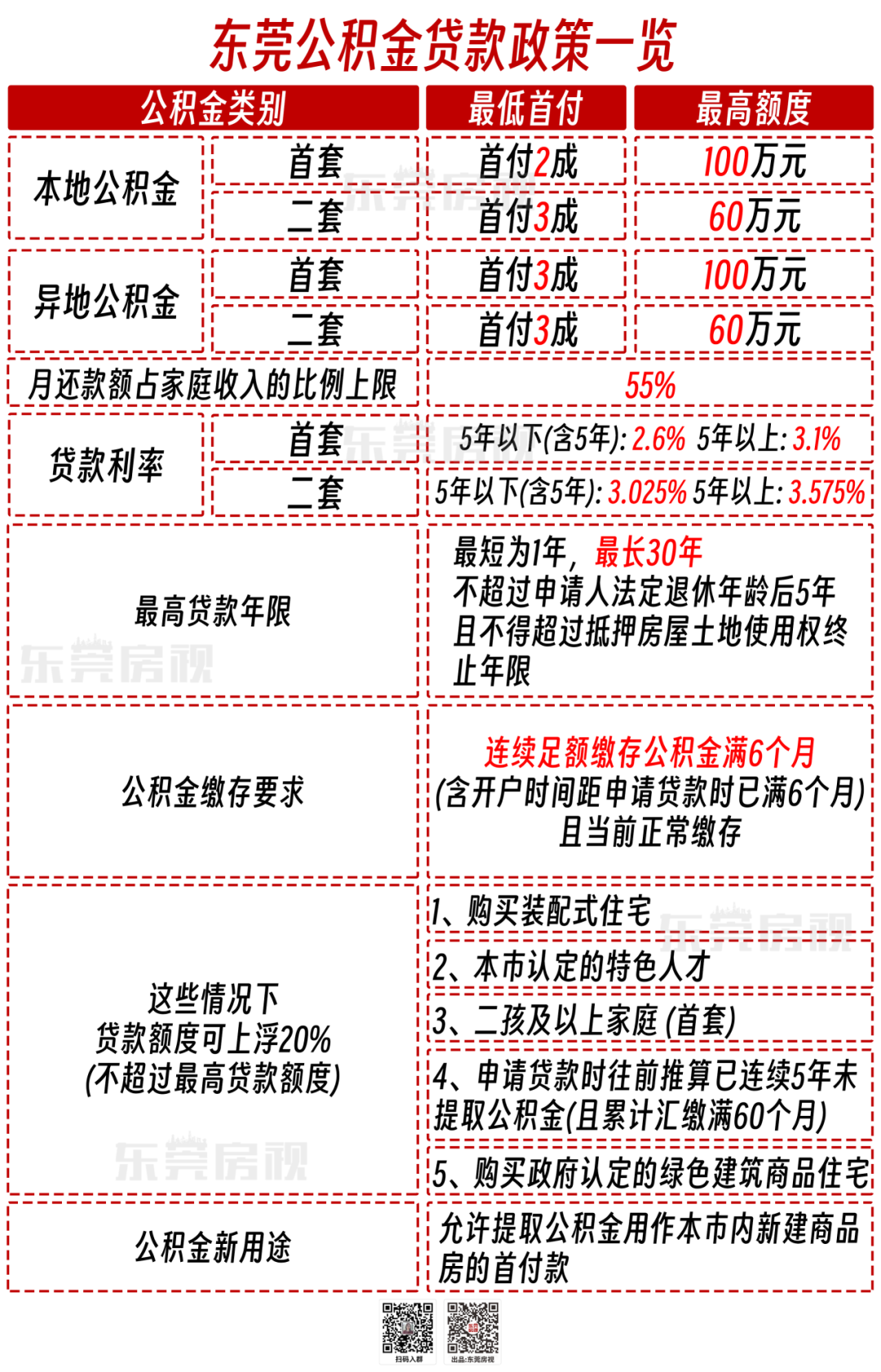 东莞小产权房最新政策详解及应对策略