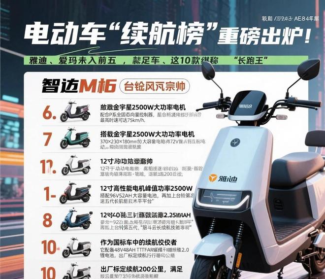 雅迪最新长跑王电动车,科技驱动出行,飞驰生活新篇章