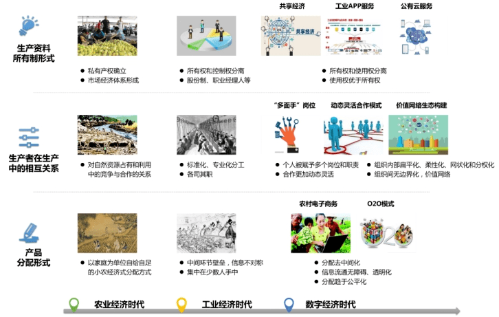 中国最新经济开发模式及其观点论述解析