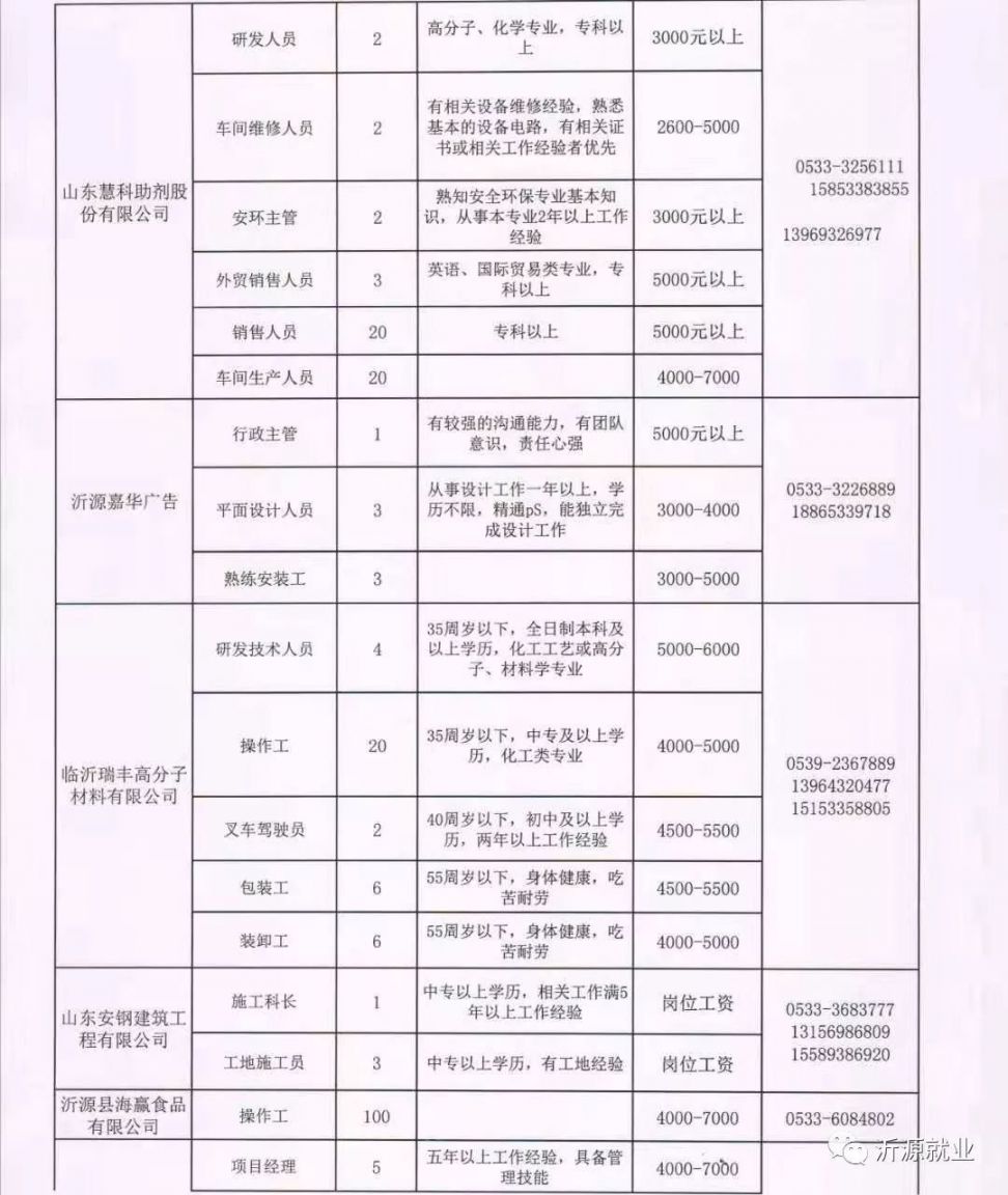 临清三河最新招工信息详解