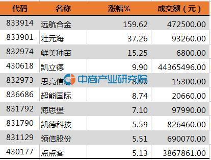 服务项目 第481页