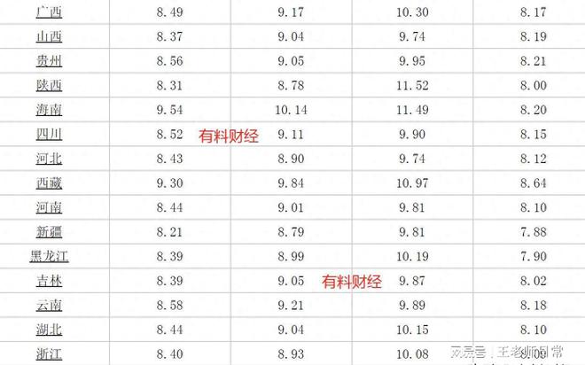 各类运输车辆 第476页