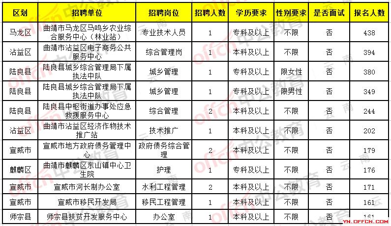 搬家必读 第477页