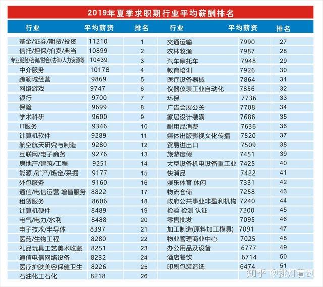 搬家必读 第457页