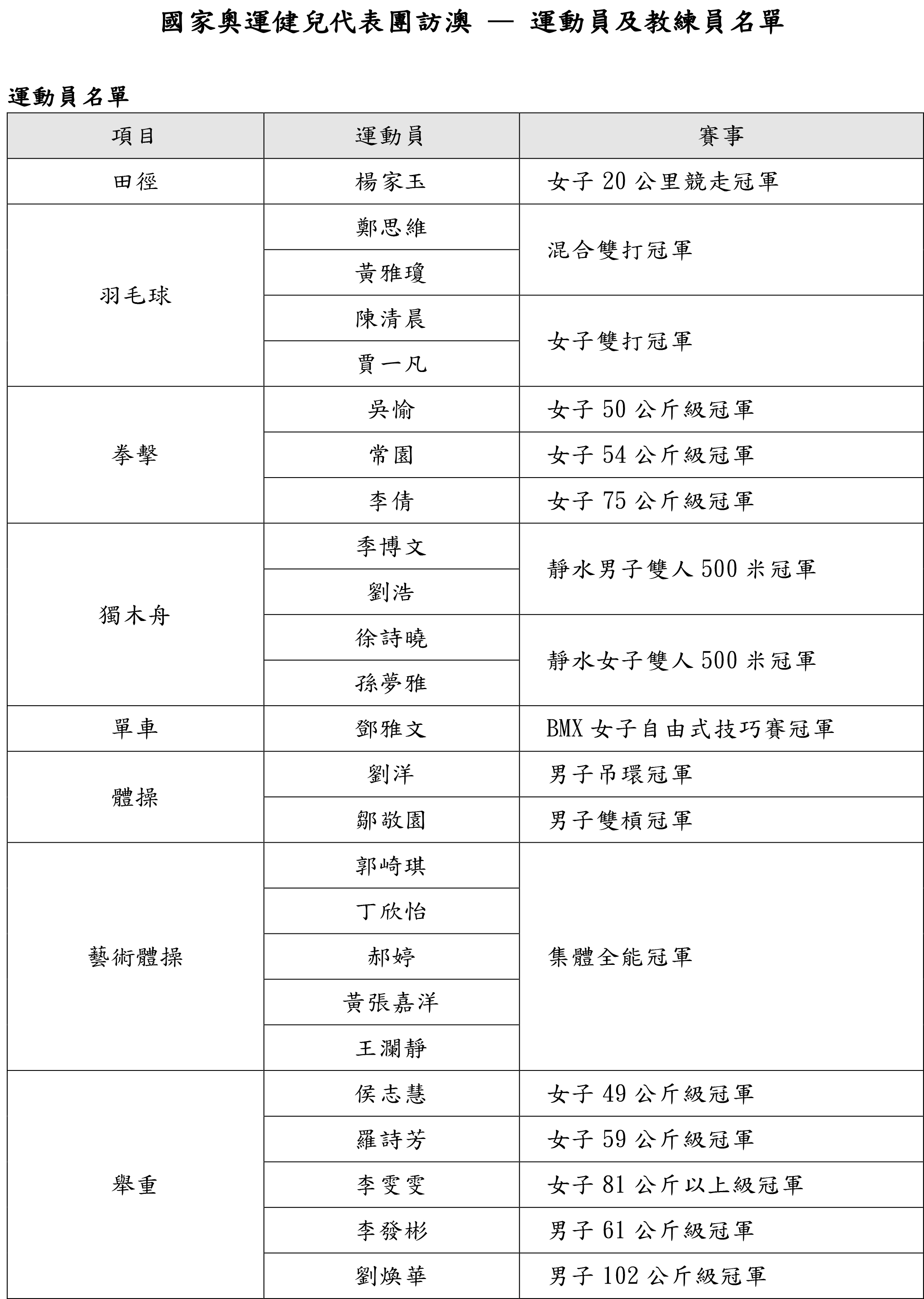 各类运输车辆 第453页