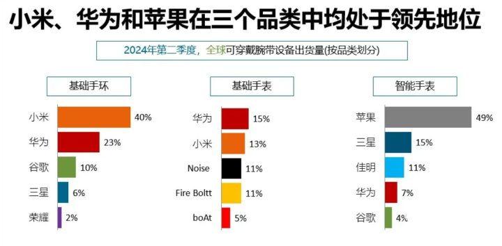 各类运输车辆 第451页