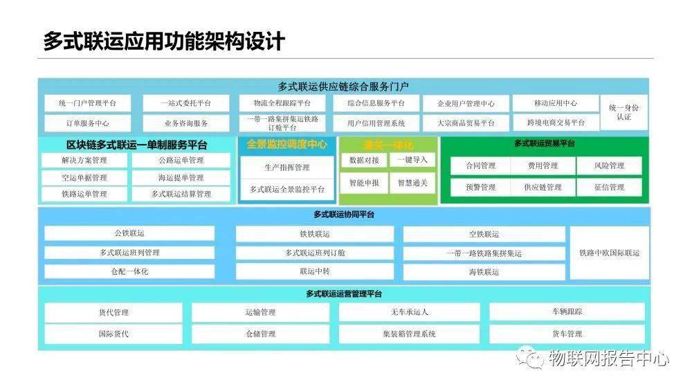 各类运输车辆 第448页