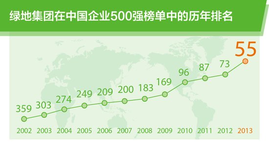 绿地上市指南，从入门到进阶的详细步骤解析