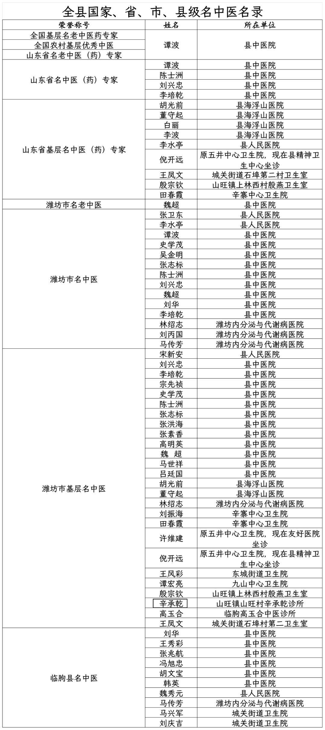 各类运输车辆 第53页