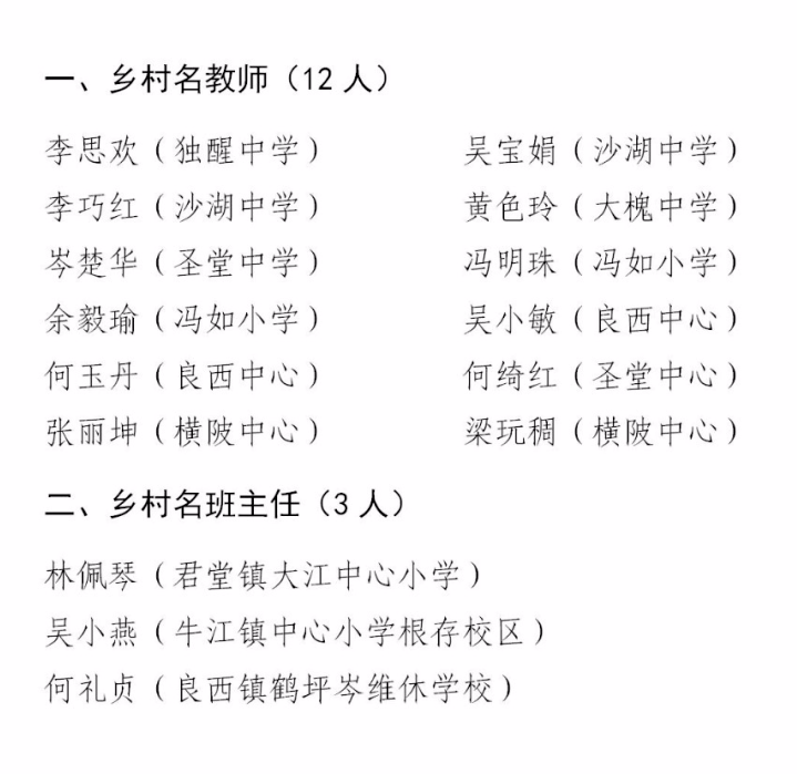 恩平最新领导班子名单及其日常故事概述