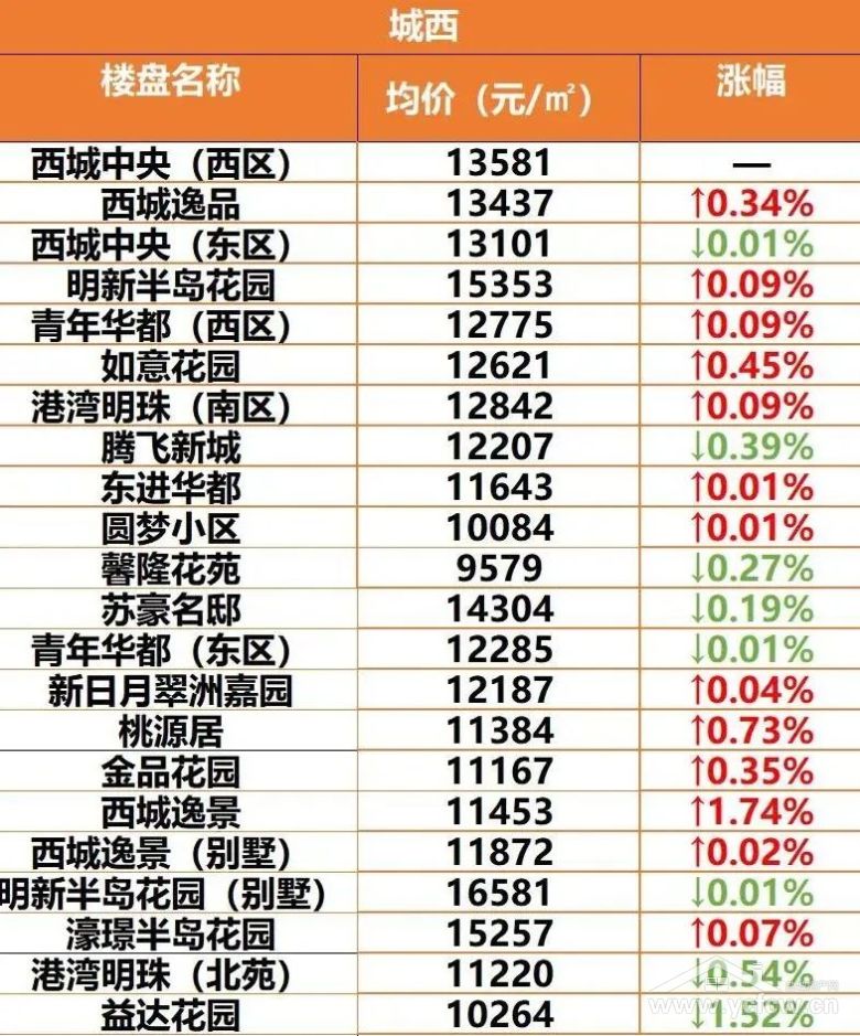搬家必读 第38页
