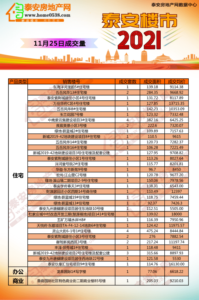 各类运输车辆 第38页