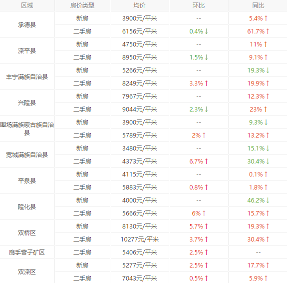 各类运输车辆 第15页