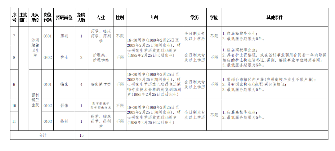 各类运输车辆 第12页