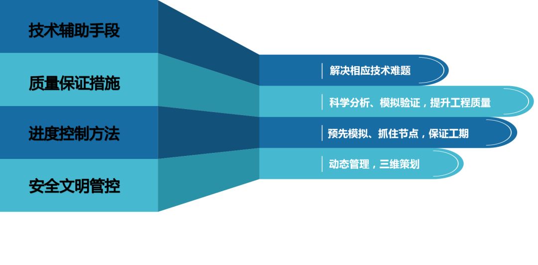 服务案例 第4页