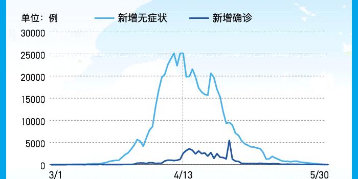 上海新冠疫情最新情况全面解读及实时数据图表分析